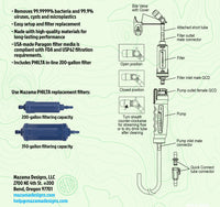 Personal Emergency Water Filtration Kit